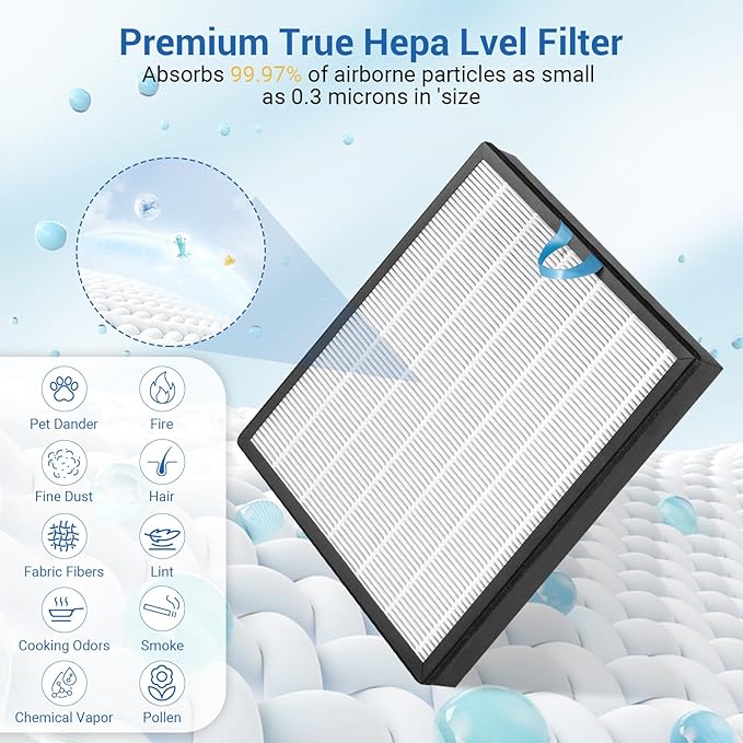 Vital 100S Replacement Filter 2-Pack, 3-in-1 HEPA & Activated Carbon Filter, Compatible with Vital 100S and 100S-P Air Purifiers, Replacement for Vital 100S-RF, White (White)