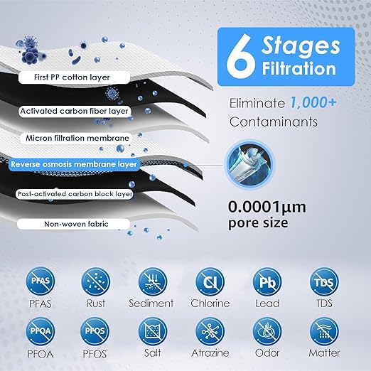 Waterdrop D6RF Filter, Replacement for D6 Tankless Reverse Osmosis System, 1-Year Lifetime, Reduce PFAS