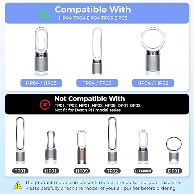 TP04 Replacement Filter Compatible with Dyson HP04 DP04 TP05 DP05 Air Purifier Sealed Two Stage Pure Cool Fan Combi 360° Glass HEPA Filter & Activated Carbon Filter, #969048-01