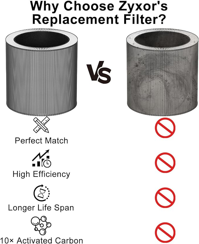 C610 Replacement Filter Z Compatible with Winix C610 Air Purifier, Part# 1712-0121-00, 3-in-1 Filter with Activated Carbon, 2 Pack