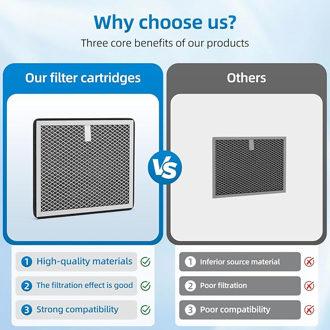 Sentinel HD35P HS35 Filters Compatible with Alorair CrawlSpace Dehumidifiers,MERV-1, 9.4 x 8 x 0.4 inches(2 Pack)