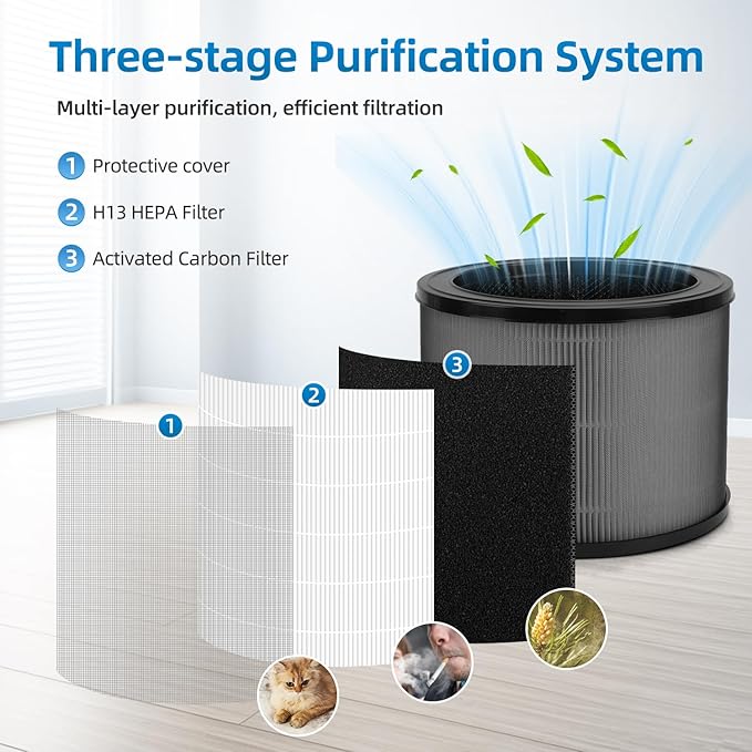 A230 Filter Replacement Compatible with Winix A230 A231 Air Purifier,Part#1712-0110-00, 3-in-1 H13 HEPA Activated Carbon Filter, 2 Pack