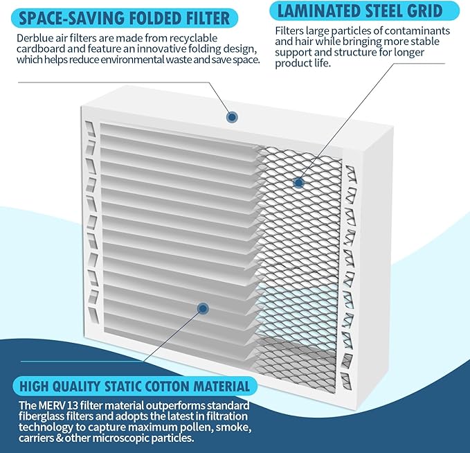 DerBlue 2PACK 20x20x4 MERV 13 Furnace Filter Replacement Compatible with Honeywell FC100A1011 Pleated HVAC,Foldable Design for Easy Installation & Space-Saving(Actual Size: 19.94 x 19.75 x 4.38 In)