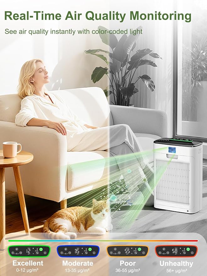 KNKA Air Purifier for Home Large Room Bedroom Up to 1123 Ft² in 1 Hr, Washable Filters, AQI Display, Turbo Mode, Auto & Sleep Modes, HEPA Air Cleaner for Dust, Pet Hair, Pollen (APH3000)