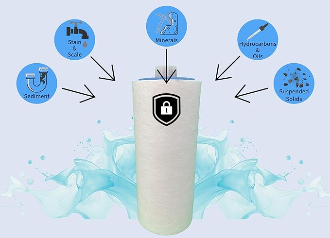 Pool and Spa Refill Filter, Attaches to Garden Hose, Replacement for Pleatco PPS6120, PPS2100, Filbur FC-3128, 4.5x10, Made in America, 40,000 Gallon Refill, Reduces Sediment, Lime, Scale, Rust, Iron