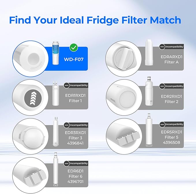 Waterdrop UKF8001 Refrigerator Water Filter 4, Replacement for Whirlpool® EDR4RXD1, EveryDrop® Filter 4, Maytag® UKF8001AXX-750, UKF8001AXX-200, 46-9006, Puriclean II, WD-F07, 2 Filters