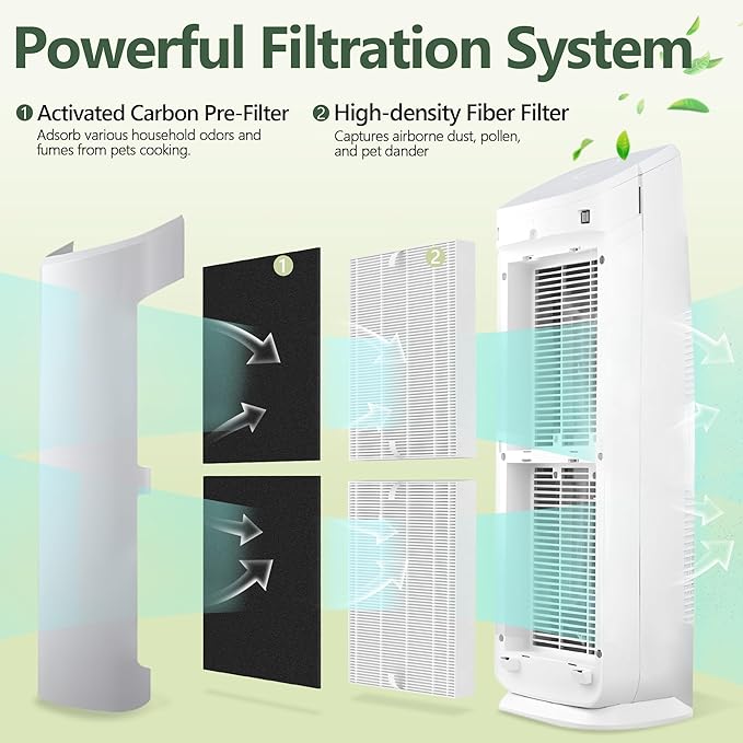 AP-1216L Filter Replacement for Coway AP-1216L Purifier, Include 4 Main Filter and 8 Pack Activated Carbon Filter, Part # ‎AP-1216-FP