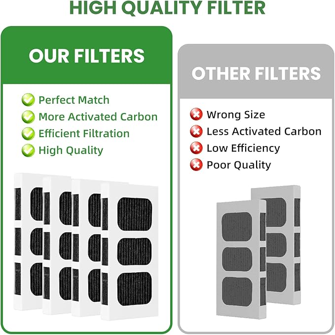 4 Pack Paultra2 Refrigerator Air Filter Replacements Compatible with Frigidaire Air Filters Pure Air Ultra II Pureair Ultra 2 Electrolux 242047805 4582822 5303918847 EAP12364179 and AP6285787