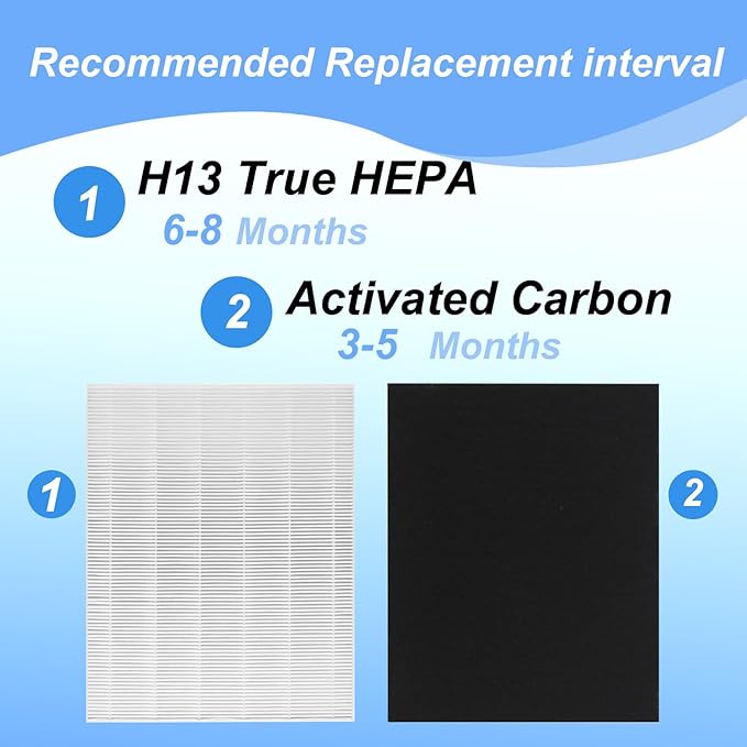 D360 Replacement Filters Kit True HEPA Filter Compatible with Winix D360 Air Purifier, Number 1712-0101-02 1 True HEPA + 4 Activated Carbon Filters