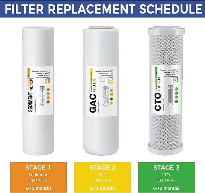iSpring FG15US Premium Universal High Capacity GAC Granular Activated Carbon Filter Replacement Cartridge for Reverse Osmosis RO and Under Sink Water Filtration Systems, 10" x 2.5", Made in USA