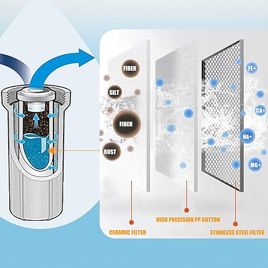 External RV Filter System RV Water Filter Store System Install with Bracket, 3-Stage RV Water Purifier Filtration System Compatible with Marines Boats and RVs