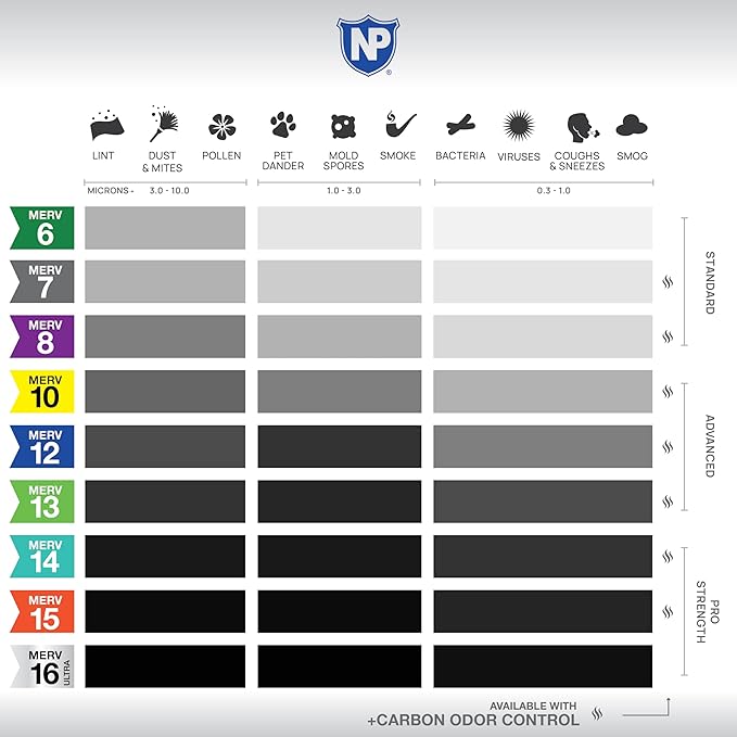 Nordic Pure 16x25x1 (Actual Size: 15 1/2 x 24 1/2 x 3/4) Pleated Ultra MERV 16 AC Furnace Air Filters–With 2.5X More Media for Allergy & Dust Relief, Max Efficiency & Low Airflow Resistance 4 Pack