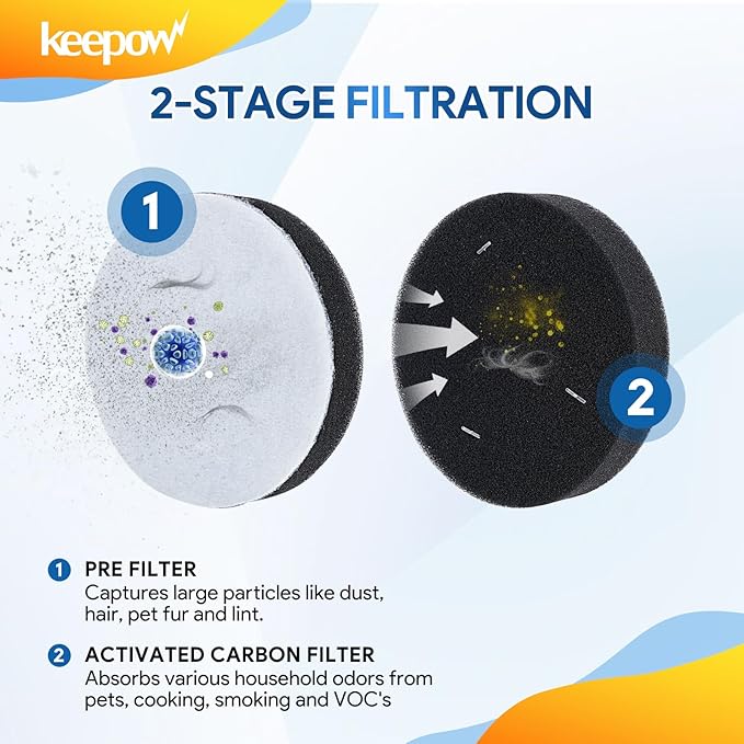 KEEPOW 2 Pack NEU100 Vacuum Filters for Eureka Airspeed Compact Bagless Upright Vacuum Cleaner NEU100, NEU10AE4, NEU10AE5, NEU10AE2, NEU102 Series, Part #E0106