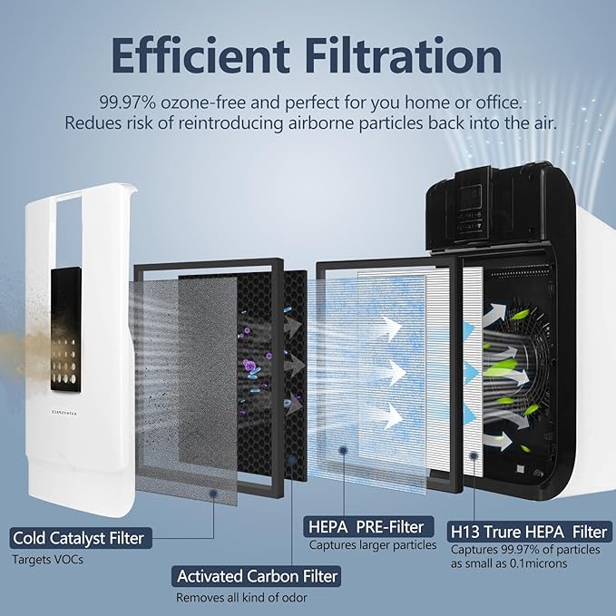 2 Sets HSP001 Filter Replacements for HATHASPACE HSP001 Smart Air Purifier, 4 Stage Filtration of H13 True HEPA Filter and Activated Carbon Pre-Filter
