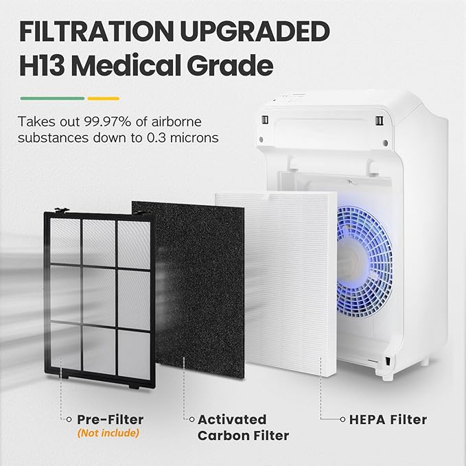C545 Replacement Filter Ture HEPA Compatible with Winix C545 Air Purifier, for Winix Filter S, Part 1712-0096-00 and 2522-0058-00, Pack of 2 HEPA & 8 Activated Carbon PreFilter