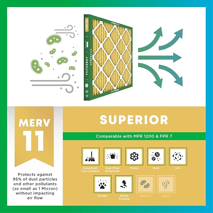 Filterbuy 21x23x1 Air Filter MERV 11 Superior Pet & Allergy Defense (4-Pack), Electrostatic Pleated HVAC AC Furnace Filters Replacement (Actual Size: 20.50 x 22.50 x 0.75)