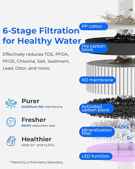 Waterdrop A2G Mineral Countertop Reverse Osmosis System Water Filter, Hot and Cold RO System, 6 Temperature Settings, 3:1 Pure to Drain, 6-Stage, Portable Pure Water Tank