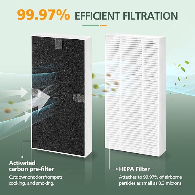 2 Pack for Febreze Air purifier Filter Replacement Dual Action HEPA-Type FRF102B, Models FHT170, FHT180, FHT190 and Fit for Honeywell HEPAClean U Filter HRF201B, Models HHT270, HHT290
