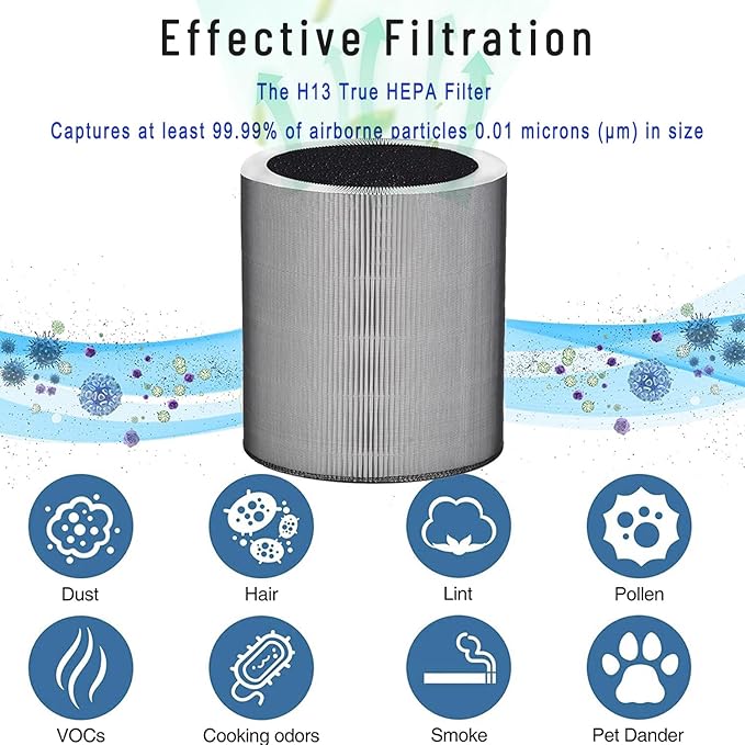 C610 Replacement Filter Z for Winix C610 Air Purifier, 3 in 1 HEPA Filter with Activated Carbon & Pre-Filter, Compare to Part # 1712-0121-00, Filters 99.99% of Dust, Pollen, and Pet Dander, 2-Pack