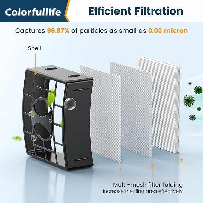 Colorfullife Filter Replacement for Shark Rotator DuoClean Powered Lift Away Speed Vacuum NV680 NV681 NV682 NV683 NV800 NV801 NV803 UV810, Replaces Part XHF680 and XFF680