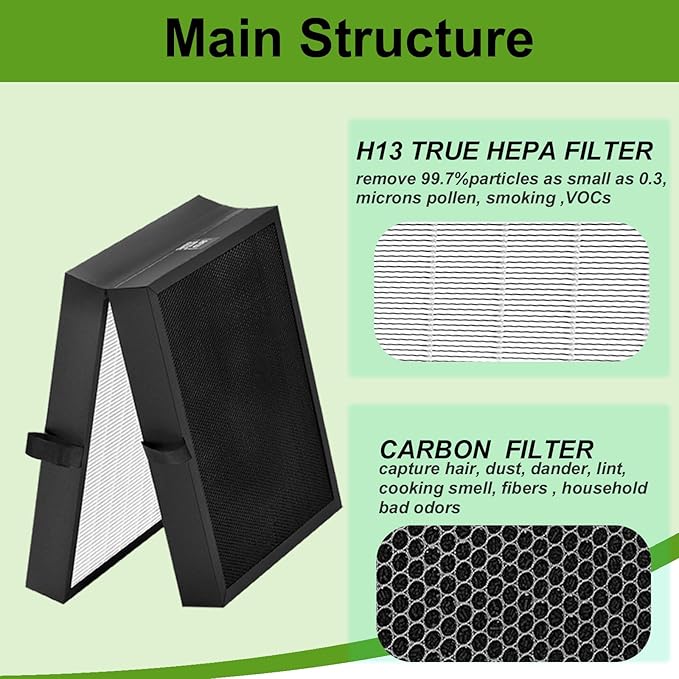 1 Pack 7400 Smart Replacement Filter Compatible with BLUEAIR Protect 7400.7470i.7410i 7440i Air Purifier