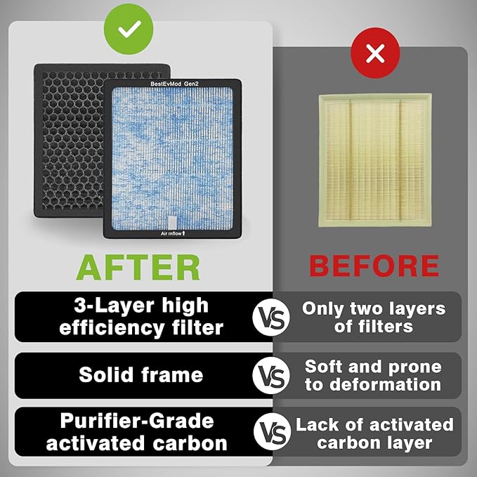 BestEvMod Air Filter Gen2 Compatible with Rivian R1T & R1S 2025 2026 Accessories Replacement Air Filter HEPA H14 Activated Fit Gen 2 ONLY