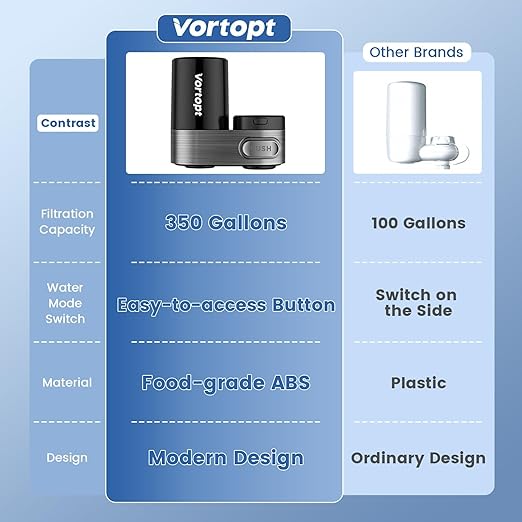 Vortopt Faucet Water Filter for Sink, Mechanical Switch Button,350 Gallon Water Purifier for Sink, NSF Certified to Reduces Chlorine and Bad Taste with One Replacement, T5-Black.