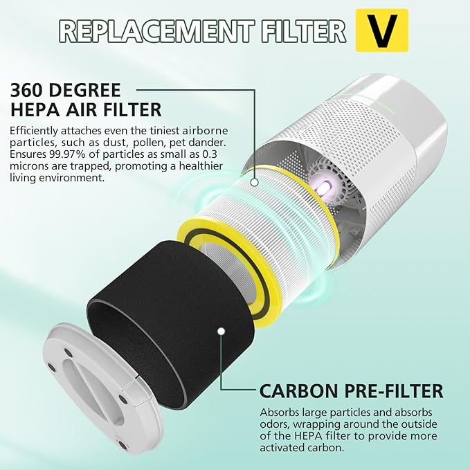 AC3000W Replacement Filter FLT151 Compatible with AC3000W AC3000B AP3151W and AC151 Air Purifier Airsafe Series, HEPA Filter V, 2 HEPA Filter + 4 Pre-Filter