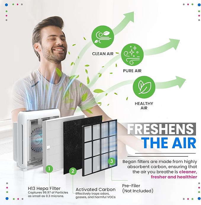 Bagean AP-1512HH Filter Compatible with Coway Airmega AP-1512HH & 200M Air Purifier - Fit Coway Filter Replacement - H13 True HEPA Filters Removes 99.97% particles Freshens the Air (2 HEPA + 4 Carbon)