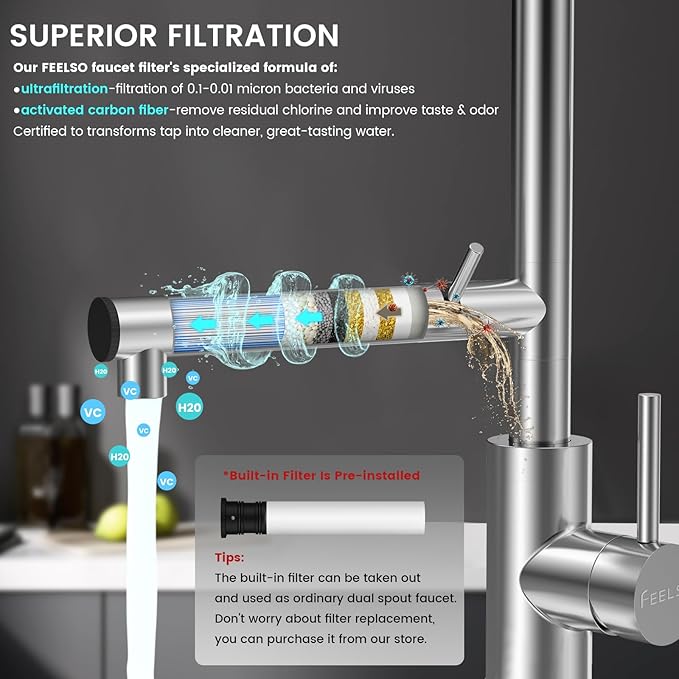 FEELSO Replacement Filters for Feelso Filtered Kitchen Faucet with Pull Down Sprayer (2 Pack), Reduces PFAS, PFOA/PFOS, Lead, Chlorine, Bad Taste & Odor, NSF/ANSI 42 Certified, 50 Gallons