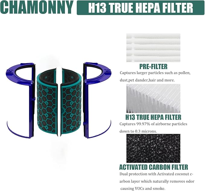 TP04 Replacement Filter, Compatible with Dyson HP04 TP04 DP04 TP05 DP05 Air Purifier, Compared to Part # 968707-04, 968708-04, 969048-01, 1 Pack