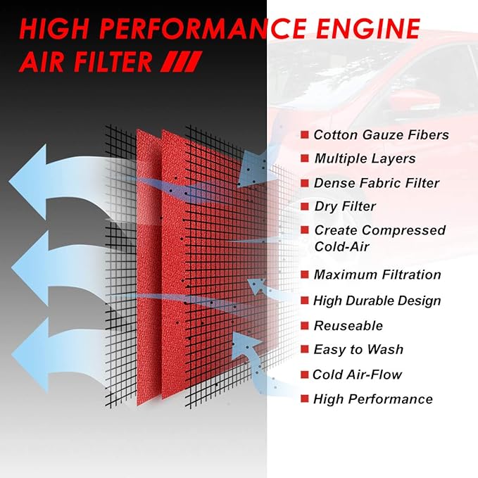 DNA Motoring AFPN-228-RD Clean Air Washable Drop In Panel Air Filter Enhance Engine Performance [Compatible with 13-19 Ford Escape / 07-18 Focus / 14-16 Transit Connect / 15-19 MKC ]