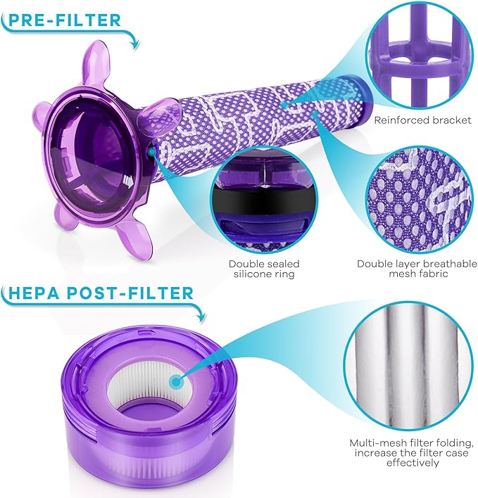 Upgraded V8 Vacuum Filter Replacement Kit for V7 V8 New Version Car+Boat handheld Vacuum Animal Extra SV25 SV10, 2 Star Pre-Filters and 2 HEPA Post-Filters Replace Part No. 965661-05 & 967478-05