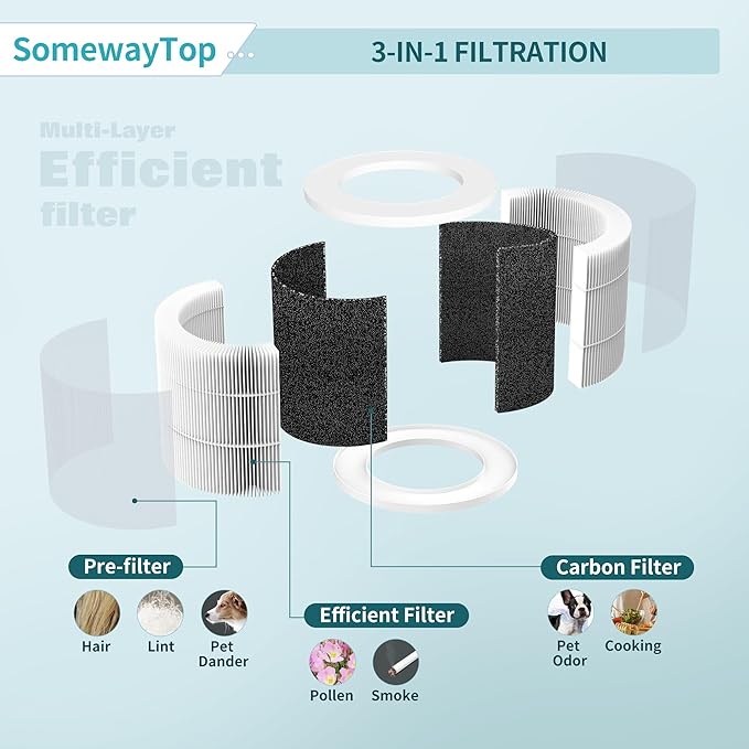 A1 Air Filter Replacement Set Compatible with VEWIOR Air Purifier Filter Replacement, Model HQSC-50, HQKJ-80, AMEIFU AP01W, KOIOS HQKJ-50 3-in-1 Filtration Efficient Air Cleaner 2 Packs