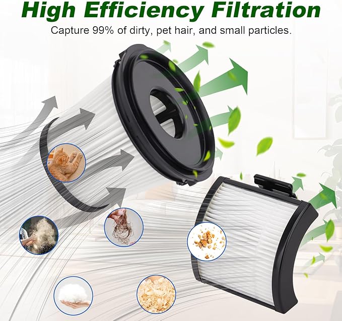 IW3511 BU3521 Filters For Shark IW3511 IW1111 IW1120 Detect Pro Lightweight Cordless Stick Vacuum Cleaner and Shark BU3523 Clean Empty Portable Handheld Vacuum,2 HEPA Filter + 2 Pre-motor Dust Filter