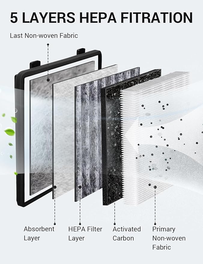 BASENOR 2026 Upgraded Tesla Cybertruck Air Filter HEPA Cabin Intake Air Filter Replacement with Activated Carbon (Proprietary Design) Cybertruck Accessories 2024 2025 2026