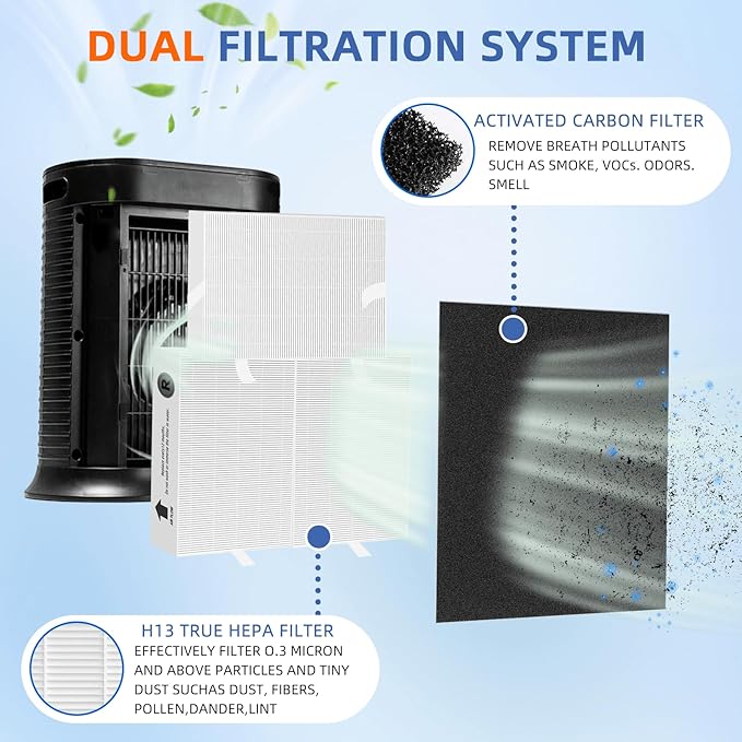 HPA300 HEPA Filter Replacement for Honeywell Air Purifier HPA300 Series HPA304,HPA300VP, HPA3300,HPA5300,6 True HEPA Filter R and 8 Activated Carbon Prefilter A,Compared to HRF-R3