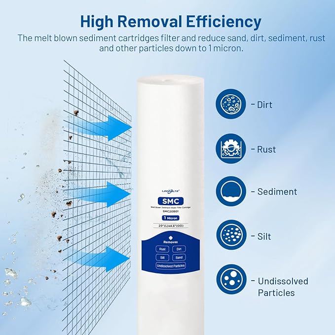 Whole House 1 Micron 20" x 4.5" Spun Polypropylene Sediment Water Filter Cartridge Replacement for DGD-2501-20, CFDGD2501-20BB, SDC-45-2001, FP25B, PD1-20BB, FPMB-BB1-20, SDF-45-2001 (Pack of 2)