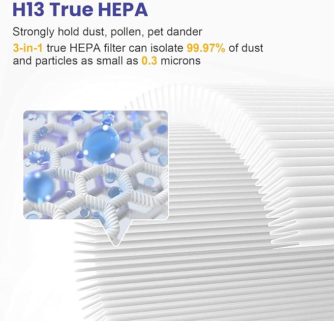 50 Replacement Filter Compatible with COWAY Airmega 50 Air Purifier, 3-in-1 H13 True HEPA High-Efficiency Activated Carbon Filter for Home Large Room, AP-0425C