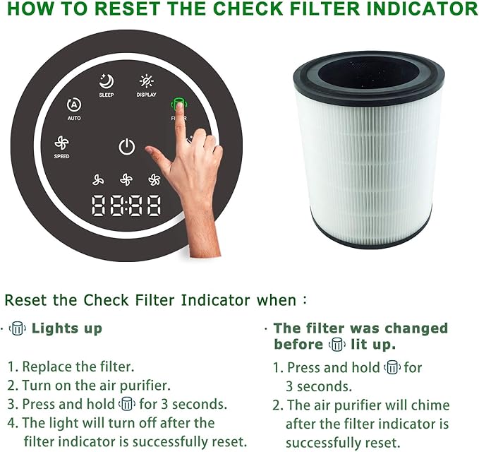 Flintar LV-H133 Replacement Filter, Made in Taiwan, Compatible with LEVOIT LV-H133 Tower Air Purifier, H13 Grade Filtration & Activated Carbon Filter Set, Part Number LV-H133-RF