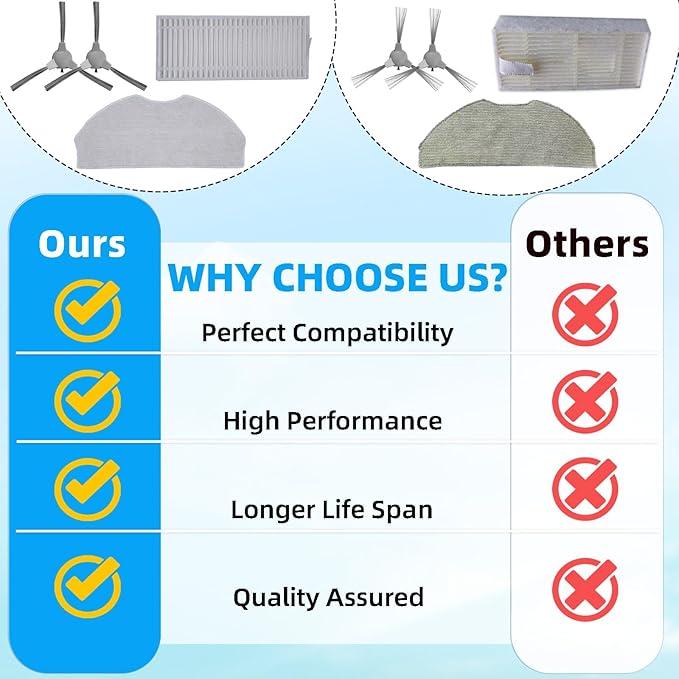 Accessories Kit for ROPVACNIC S1, for Tipdiy G90, for betboyles V75S, for VIPSUN Z1, for PrettyCare C2 Robot Vacuum Replacement Parts, 8 Side Brush, 8 HEPA Filter, 8 Mop Pad