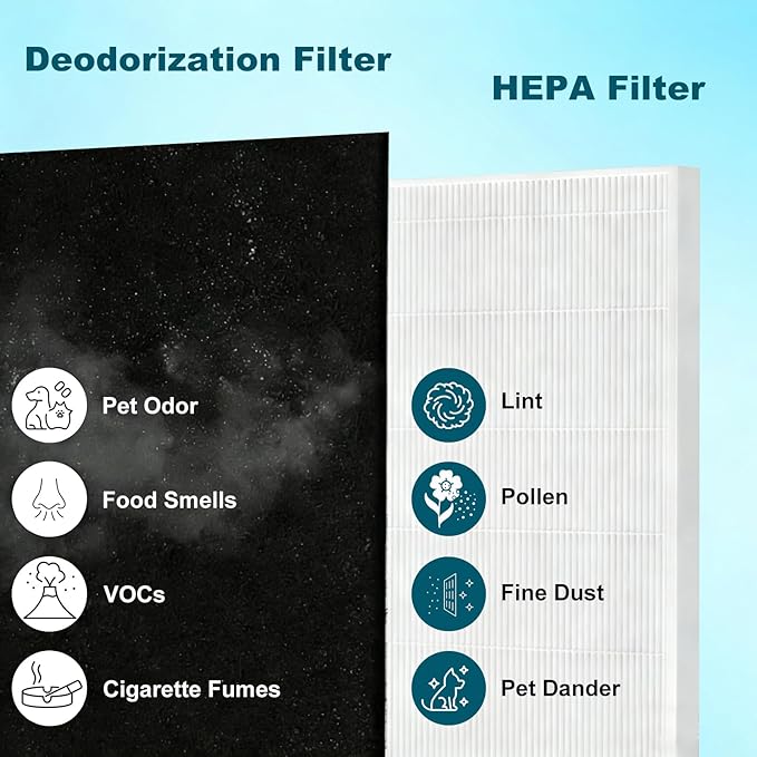 AP-1512HH Filter Compatible with Coway Airmega AP-1512HH and 200M Air Purifier, AP-1512HH-FP, AP-1518R, AP-1519P, Compared to Part # 3304899, 2 True HEPA + 8 Carbon Filters