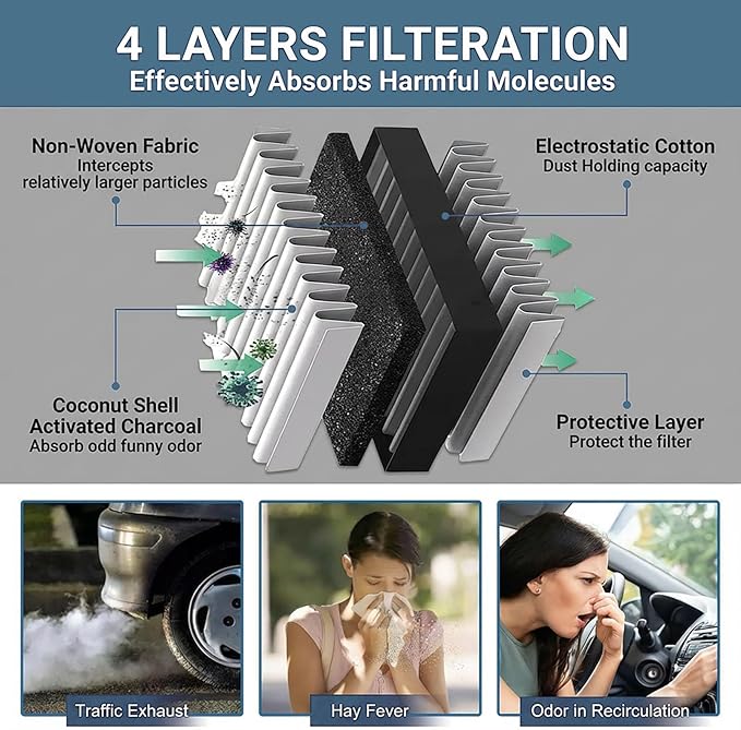 UIU Cabin Air Filter with Activated Carbon Compatible with Kia Sorento 3.3L V6 2016-2020, Sorento 2.4L L4 2016-2020, Sorento 2.0L L4 2016-2018 Replace CF12161