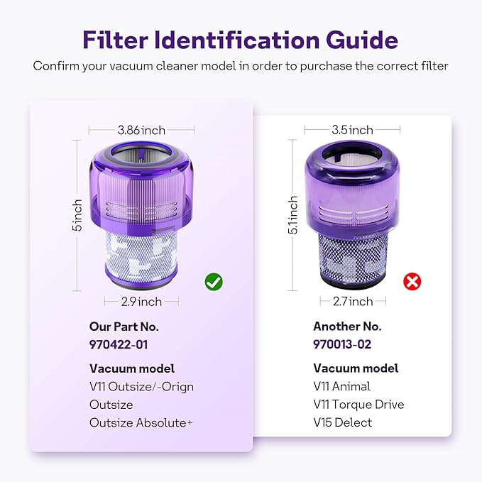 2 Pack Filters Replacement Parts for Dyson V11 Outsize, V11 Outsize Origin, Outsize, Compare to Part: 970422-01