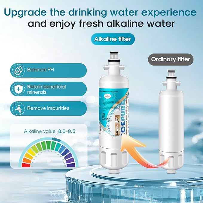 ICEPURE Alkaline ADQ36006101 Refrigerator Water Filter and Air Filter Replacement for LG LT700P, Kenmore Elite 46-9690, FML-3, ADQ36006102, RWF1052, CLCH106, RWF1200A, LFX28968ST, Enhances PH, 2Combo