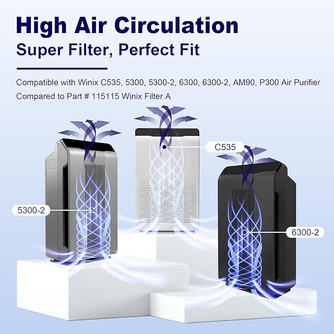 4 Pack 115115 Pet Care Replacement Filter A for Winix PlasmaWave Air Purifier C535 5300 5300-2 5500 5500-2 6300 6300-2 P300 AM90 9000 5000 5000B C909 9800, Size 21 Filter, Yellow