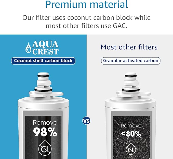 AQUACREST 9601 Water Filter, Model No.AQU-WF55. Replacement for Moen 9601 ChoiceFlo 9600, 9602, 9500, 9501, 9502, Fits F87400, F7400, F87200, 77200, CAF87254, S5500 Series of Moen Faucets (Pack of 2)