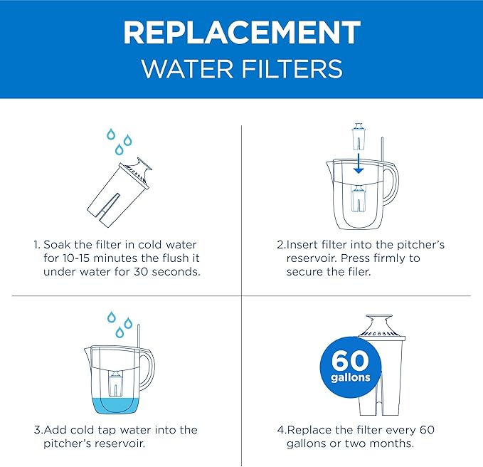 Commercial Cool Water Filter Replacements, Replacement Water Filters for Standard Brita Pitcher, Lasts Up To 60 Gallons, NSF Certified, CCWFB6, White, 6-Pack