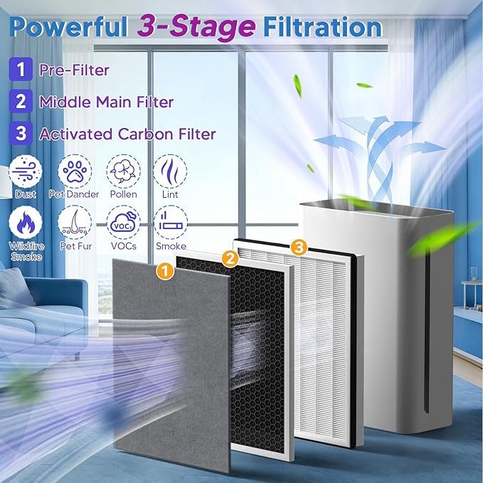 Vital 100 Replacement Filter for LEVOIT Air Purifier, 3-in-1 Pre-Filter, Efficiency Main Filter With Activated Carbon Filtration System, Replace Part # Vital 100-RF, Pack of 4, By Improvedhand