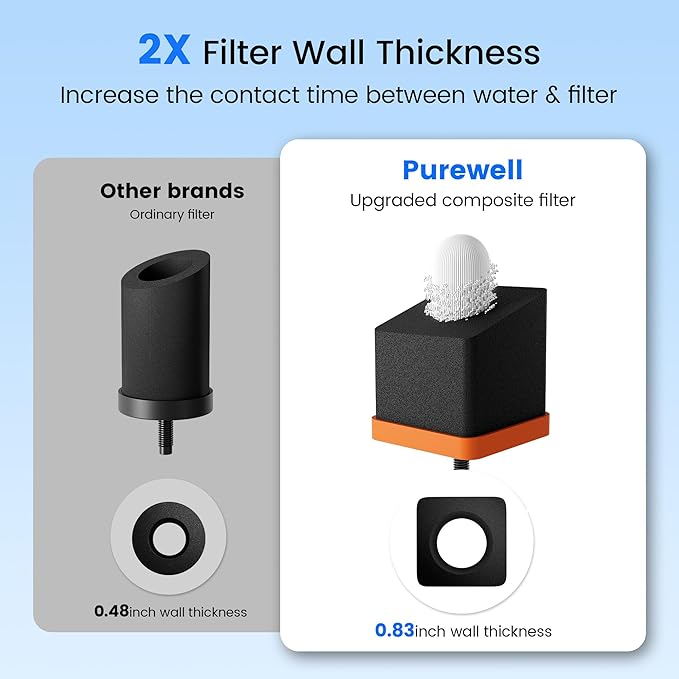 Purewell PF-6-FL Black 4-Stage Composite Fluoride and Carbon Reduction Filters, Compatible with Berkey® Big+, ProOne® Big+ Gravity Water Filter Systems and Purewell Systems (2 Pack, SS Series)